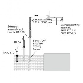 EH/F 170-1.5 SensoClean swing mounting assembly